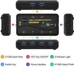 img 3 attached to 🔁 USB 3.0 Switch Selector: Share 4 USB Devices between 2 Computers with Hotkey and Mouse Switching - Includes 2 Pack USB Cable