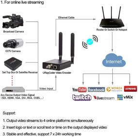 img 2 attached to URaycoder Wireless Streaming Multicast Protocol