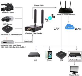 img 1 attached to URaycoder Wireless Streaming Multicast Protocol