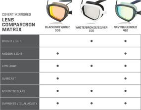 img 1 attached to 🏊 Enhanced Performance with Speedo Covert Mirrored Swim Goggle