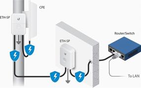 img 1 attached to Повышение безопасности сети: Ubiquiti ETH-SP Эталон защиты от электронных импульсов Ethernet