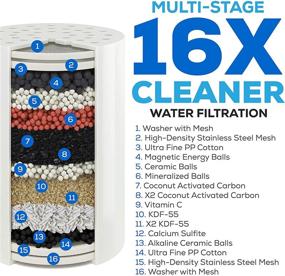 img 3 attached to 🚿 SparkPod High Output Shower Filter Cartridge- Enhances Skin and Hair Health (Alleviates Eczema & Dandruff), Filters Chlorine, Heavy Metals and Impurities, 1-minute Quick Installation (Pack of 3)