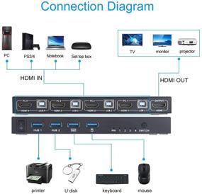 img 3 attached to 🔁 AIMOS 4 Port HDMI 2.0 KVM Switch Box with Wireless Keyboard and Mouse Support, USB Hub Port, UHD 4K@60Hz, 3D, and 1080P
