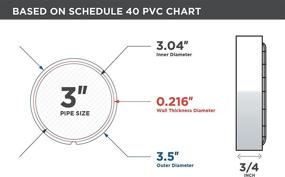 img 1 attached to 🕊 Raven R1509 3 inch PVC Termination Vent: Stainless Steel Screen Included!