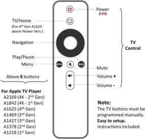 img 3 attached to 📺 Усовершенствованный [с силиконовым чехлом] пульт aarooGo TV Button для плеера APL TV A1513 A2169 A1842 A1625 A1427 A1469 A1378 A1294 A1218