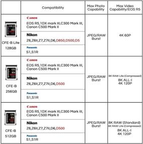 img 3 attached to PERGEAR CFE B Lite CFexpress Card（128GB） - Пергир CFexpress карта CFE B Lite (128 ГБ)