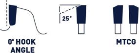 img 2 attached to 🔪 Norske Tools NCSBP208 5-3/8 inch Metal Cutting Saw Blade for Steel Roofing, Metal Siding, Steel Pipe, Steel Studs & More - Includes 2 Bushings (5/8 inch to 10mm & 5/8 inch to 1/2 inch)