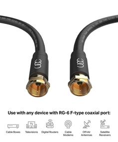 img 3 attached to 🔌 Premium 6ft Triple Shielded RG6 Coaxial Cable with Gold Plated Connectors - High-Quality Digital Audio Video Cord with Male F Connector Pin for In-Wall Installation (Black) - 6 Feet