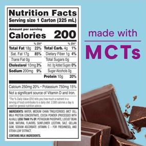 img 1 attached to 🍫 Zone Perfect Keto Shakes: Low Net Carbs, Zero Sugar, MCTs, Hunger Management Snack with 18g Fat & 10g Protein, Chocolate Flavor (12 Count)