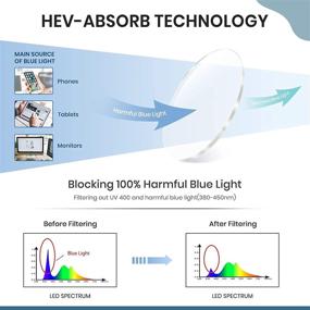 img 2 attached to 😎 Cyxus Blue Light Blocking Computer Glasses with TR90 Square Frame, Clear Lens, and Ultralight Design: Relieve Eye Strain and UV