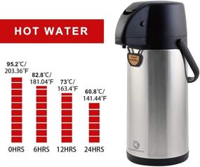 img 1 attached to ☕ TOMAKEIT Airpot Coffee Carafe Thermal 3L - Insulated Stainless Steel Beverage Dispenser: Hot/Cold Water Lever Action, 102 Oz Capacity