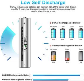 img 3 attached to 🔋 SUKAI Rechargeable AAA Batteries - High Capacity 1100mAh 1.2V Ni-MH Triple A Batteries with Low Self Discharge - 8 Pack