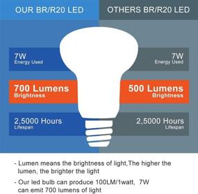 img 2 attached to 🌞 Daylight Indoor Incandescent Equivalent - Pack of 4