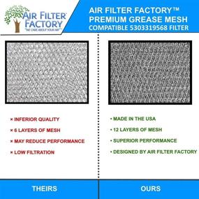 img 2 attached to Premium 2-Pack Aluminum Grease Filter Replacement for Frigidaire 5303319568 Microwave Oven