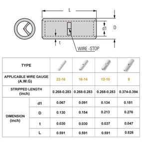 img 1 attached to 🔌 Insulated Electrical Connectors without Insulation - AIRIC