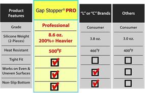 img 1 attached to 🔥 Gap Stopper Pro - 21" Black Silicone Set of 2 - Professional Grade, FDA Heavy 8.6 oz - Cover Stove & Countertop Gap Effectively