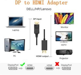 img 3 attached to DisplayPort Adapter Desktop Monitor Projector