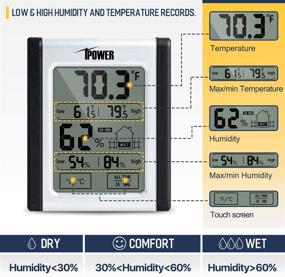 img 1 attached to IPower HIHUMD Humidity Hygrometer Thermometer