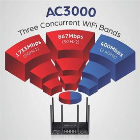 img 2 attached to 📶 TRENDnet TEW-829DRU: AC3000 Tri-Band Wireless Gigabit Dual-WAN VPN SMB Router - Ultimate Office-Home WiFi Solution with MU-MIMO, Wave 2 & Pre-Encrypted Wireless