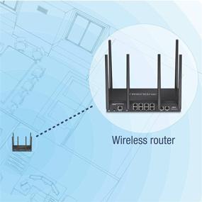 img 3 attached to 📶 TRENDnet TEW-829DRU: AC3000 Tri-Band Wireless Gigabit Dual-WAN VPN SMB Router - Ultimate Office-Home WiFi Solution with MU-MIMO, Wave 2 & Pre-Encrypted Wireless