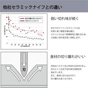 img 2 attached to 🔪 Керамический универсальный нож - Керамическая кухонная серия Kyocera Blue Collar FKR-140BU
