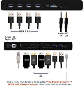img 3 attached to 🔌 Powerful HYPERPORTS USB C Dual 4K Docking Station: Ultimate 5K@60Hz/Dual 4K @60Hz Experience! HDMI, DisplayPort, USB 3.0, Ethernet, Audio Mic for Mac & Windows OS + Thunderbolt 3 (NO Power Delivery)
