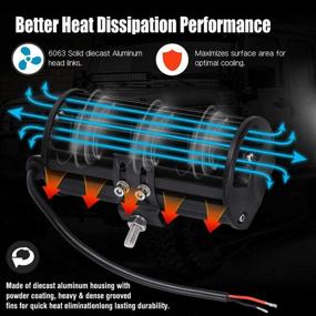 img 1 attached to YITAMOTOR 7 дюймовая светодиодная лента с светодиодными панелями 2шт - 240W Сочетание прожекторной и светорассеивающей функц. 32000LM Водонепроницаемая светодиодная рабочая лампа для бездорожья и тумана - Идеально подходит для Джипа, Грузовика, Трактора, Пикапа, Лодки, UTV, ATV