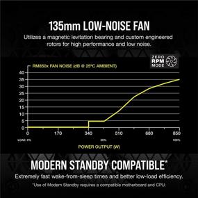 img 1 attached to Corsair RMX Series (2021), RM850x: Efficient 850W 💡 Gold Power Supply - Fully Modular for Superior Performance