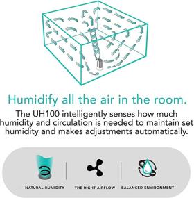 img 3 attached to 🌬️ Vornado UH100 Ultrasonic Cool Mist Humidifier: Powerful Whole Room Humidification with Auto Humidity Control and Easy View Water Tank - White