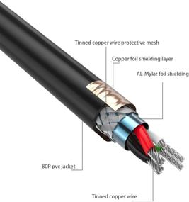 img 3 attached to Кабель для принтера Syncwire 9.8 фута - USB 2.0 быстрая скорость Тип А к 🖨️ B сканерный шнур для HP, Canon, Dell, Lexmark, Xerox, Samsung и других - черный