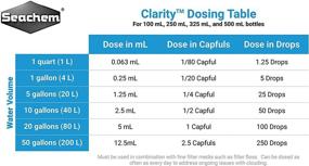 img 2 attached to 🔍 100 mL / 3.4 fl. oz. Clarity: Enhance SEO-friendly Visibility