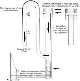 img 1 attached to 🌿 FZONE Аквариумная стеклянная трубка Lili Pipe Skimmer: Для улучшения работы Вашей аквариумной фильтрационной системы