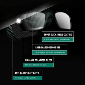 img 1 attached to 🕶️ Dynamix Men's Accessories: Jupiter Squared Polarized Replacement