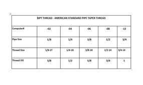 img 1 attached to 💪 Efficient Anderson Metals Female Fitting Adapter: Unmatched Performance for Plumbing and Piping Systems