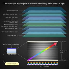 img 2 attached to 🖥️ MacBook Air 13 A1932 A2179 Screen Protector with Anti-Blue Light Glare Filter and Keyboard Cover - 2020/2019 MacBook Air 13 A1932 A2179 Laptop Eye Protection