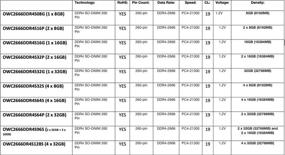 img 1 attached to OWC 32GB (2 x 16GB) PC21300 DDR4 2666MHz SO-DIMMs Memory: Enhance Your Device's Performance