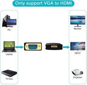 img 2 attached to 🔌 VGA в HDMI адаптер 1080P с аудио для вывода сигнала с ПК на телевизор/монитор HDMI - Мужской VGA к Женскому HDMI конвертеру от Giveet для компьютера, настольного ПК, ноутбука, проектора, ЖК-телевизора