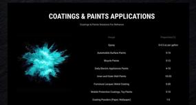 img 3 attached to Pigment Plastidip BLACK DIAMOND PIGMENTS Painting, Drawing & Art Supplies in Painting