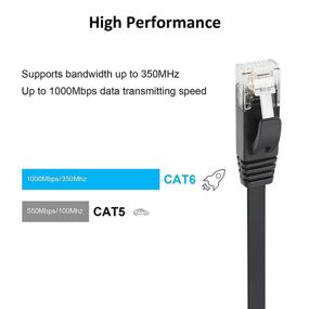 img 3 attached to 💻 Yauhody Ethernet Internet Snagless Connector: Reliable Industrial Electrical Solution