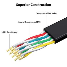 img 1 attached to 💻 Yauhody Ethernet Internet Snagless Connector: Reliable Industrial Electrical Solution