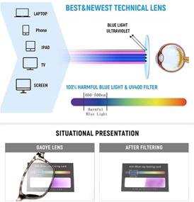 img 1 attached to Gaoye Blocking Computer Eyeglasses Transparent Vision Care for Reading Glasses