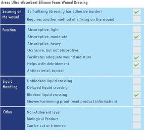 img 1 attached to 🩹 Areza Medical Ultra-Absorbent Silicone Foam Dressing with Border (Adhesive) - Waterproof 4" X 4" (10 cm X 10 cm), Central Ultra-Absorbent Foam 2.5" X 2.5" - Pack of 10 (1) Wound Dressing