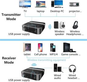 img 3 attached to Bluetooth Transmitter Receiver，2 Wireless Adapter