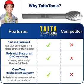 img 3 attached to 🔩 Tungsten Carbide Burr 1/4" Shank SL-4 Double Cut Die Grinder Bits and Rotary Bits - High-performance Cutting Burrs for Fordom, Dewalt, and Milwaukee Die Grinder Accessories - Ideal for Wood Carving and Metal Working