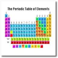 3drose ht_108318_3 periodic elements transfer logo