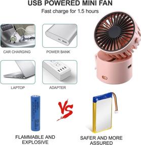 img 2 attached to 🌬️ Portable Personal Mini Fan USB Rechargeable Handheld Battery Operated Hand Neck Desk Fan, 3 Speed Multi-Purpose Pocket Fan for Girls Boys Women Gift Outdoor Travel Office