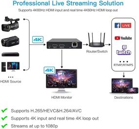 img 2 attached to 🎥 DDMALL HDMI Video Encoder, 4K@60Hz H.265 H.264, Local Loopout, Live Broadcast for YouTube, Facebook, Twitch, USB-Powered, SRT, RTMP, RTMPS, RTSP, TS, UDP, RTP, Multicast, Unicast