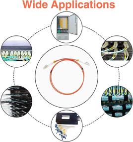 img 1 attached to 🔌 Fiber Patch Cable: VANDESAIL 1m LC to LC Multimode OM1 Duplex 62.5/125um - Optimal Connectivity and Performance!