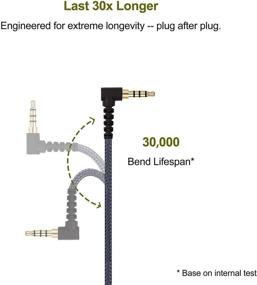 img 1 attached to Headphone Earphone Extension Adapter Tangle Free