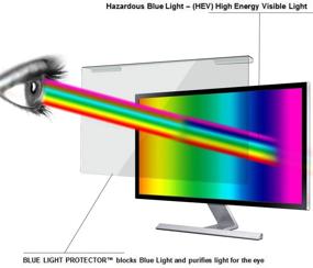 img 2 attached to 👁️ NUSIGN 24-дюймовая легкая панель защиты от синего света для настольного компьютера с ЖК-мониторами - защита глаз от УФ-излучения - подвесная рамка для монитора широкого экрана (Ш 21,26 "x В 13,4")